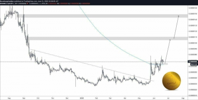 سیگنال QKC/BTC