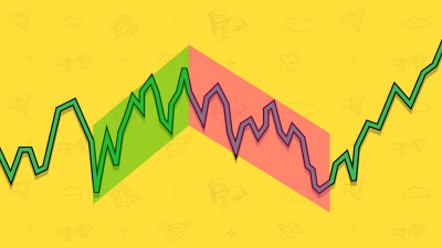 اندیکاتورهای نوسان Volatility indicators