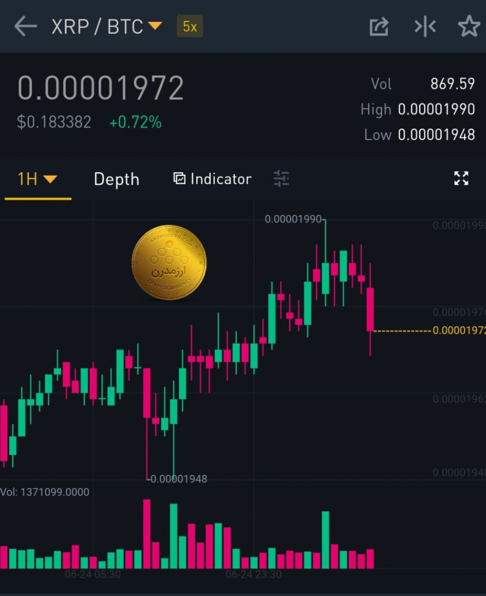 سیگنال XRP/BTC