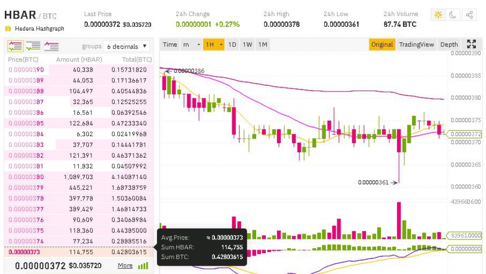 سیگنال HBAR/BTC