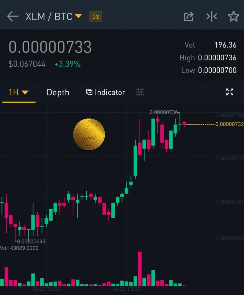 سیگنال XLM/BTC