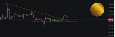 سیگنال BTC/USDT